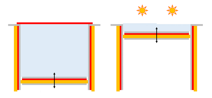 diagram of nylon powder cart being heated