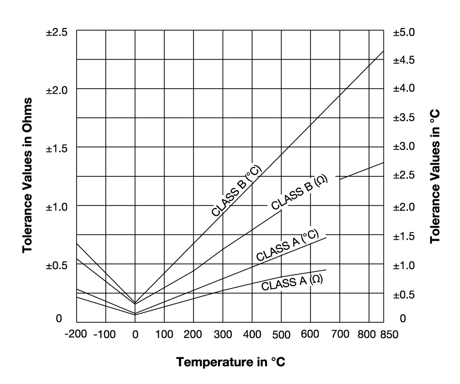 Tolerance Graph Tolerance Graph