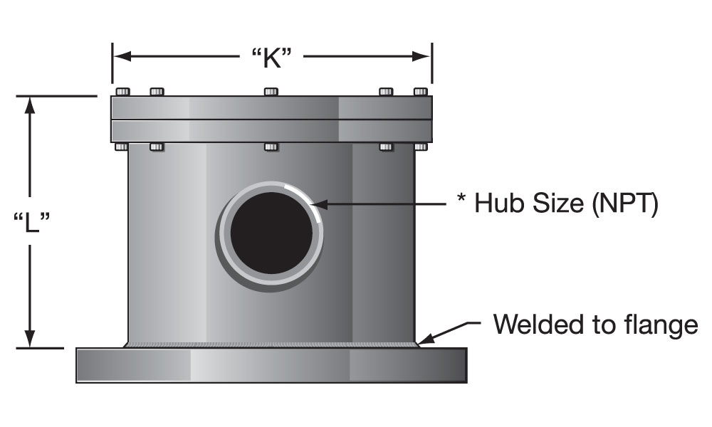 NEMA 7 Terminal Box, Type 5N