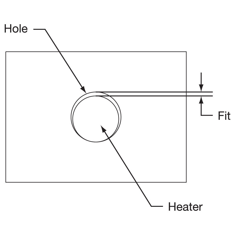 Fig. 2 - Determining Fit Fig. 2 - Determining Fit