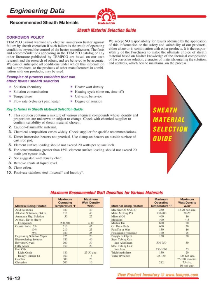 Recommended Sheath Materials