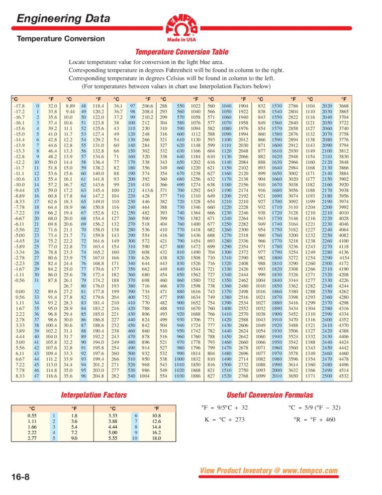 Temperature Conversions