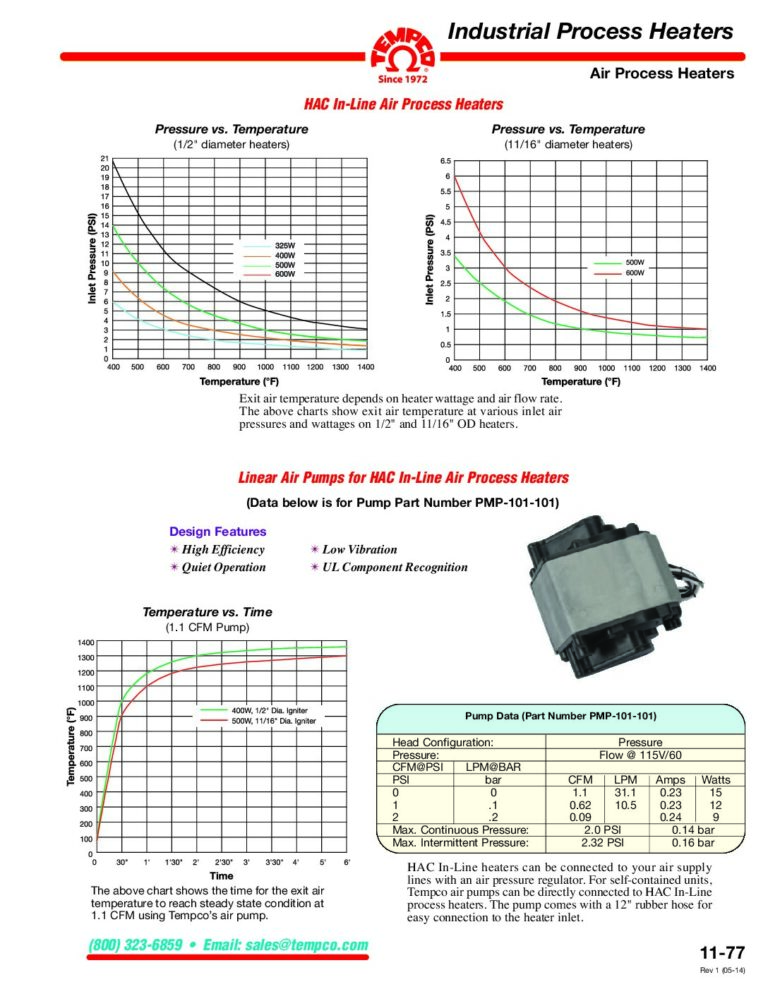 Air Process Heater Pressure Vs. Temperature Information